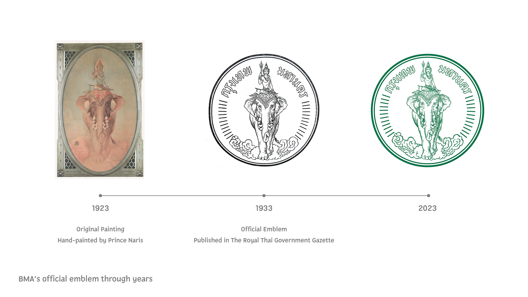 Identity System for Bangkok Metropolitan Administration (BMA)-1