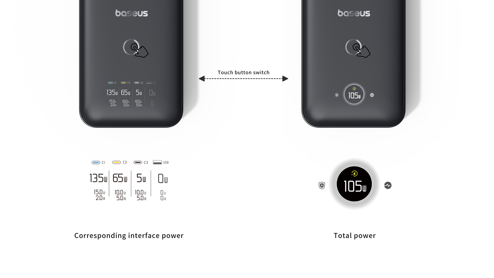 Baseus Blade Fast Charging Power Strip 2AC+1U+3C140w Ultra-Thin Digital Display-3