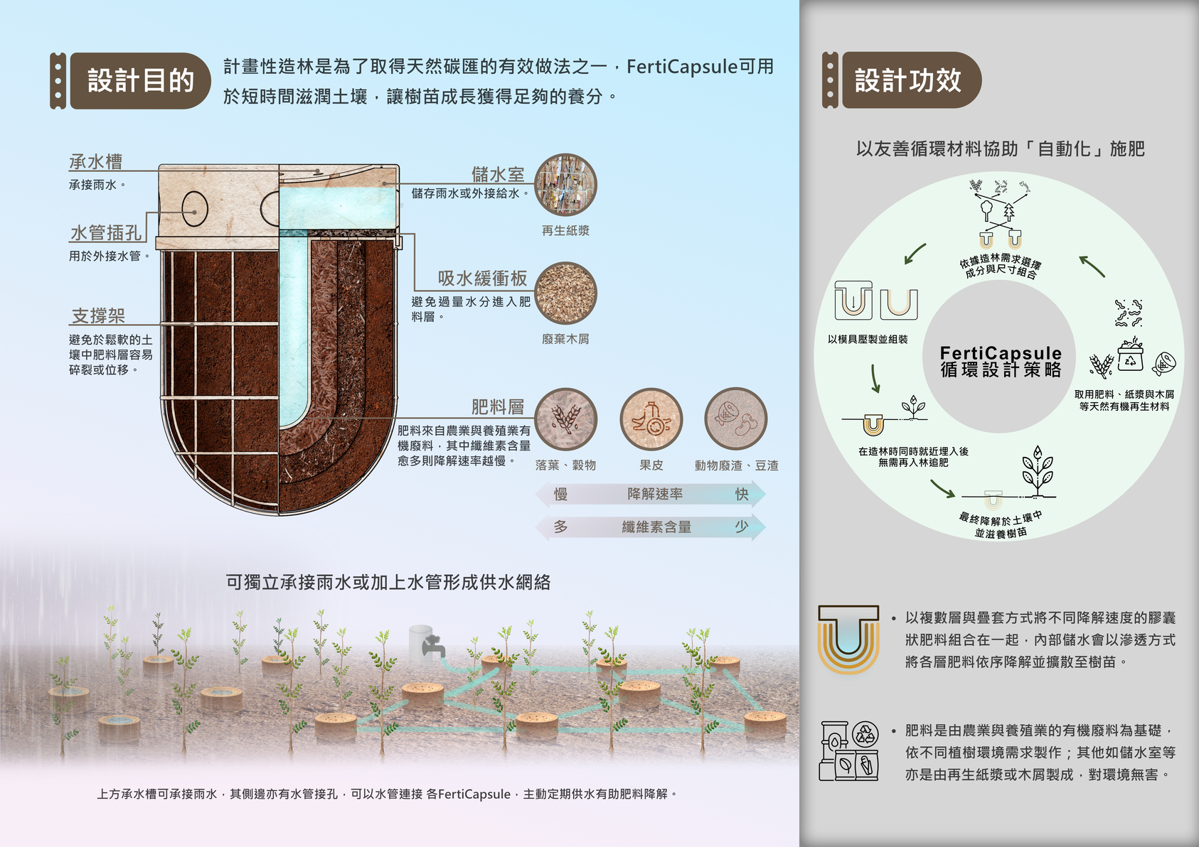 FertiCapsule 造林自動給養膠囊-2