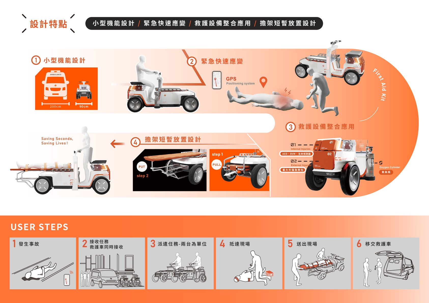 LIFE SAVING 狹窄道路先遣救護車-3