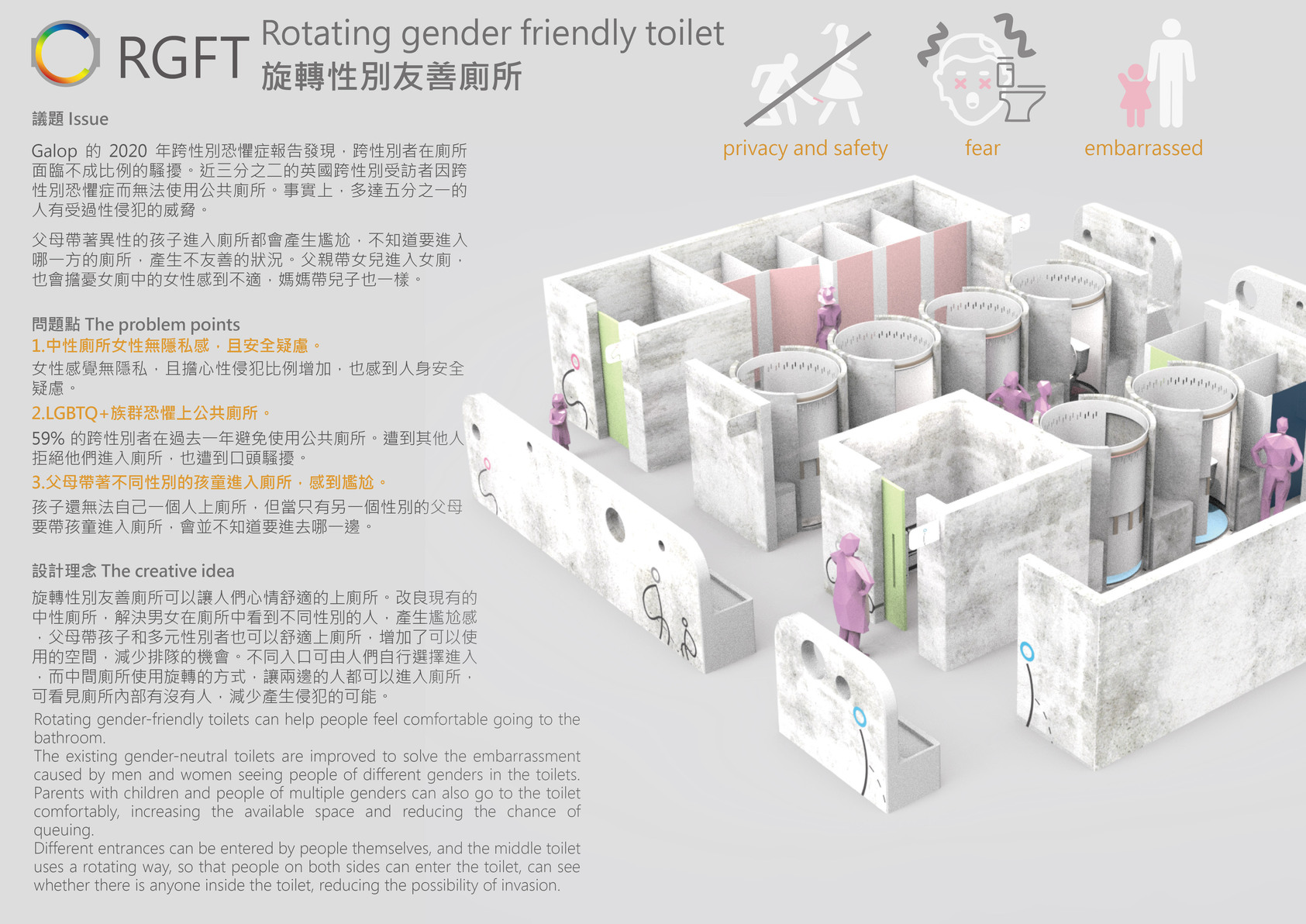 旋轉性別友善廁所-3