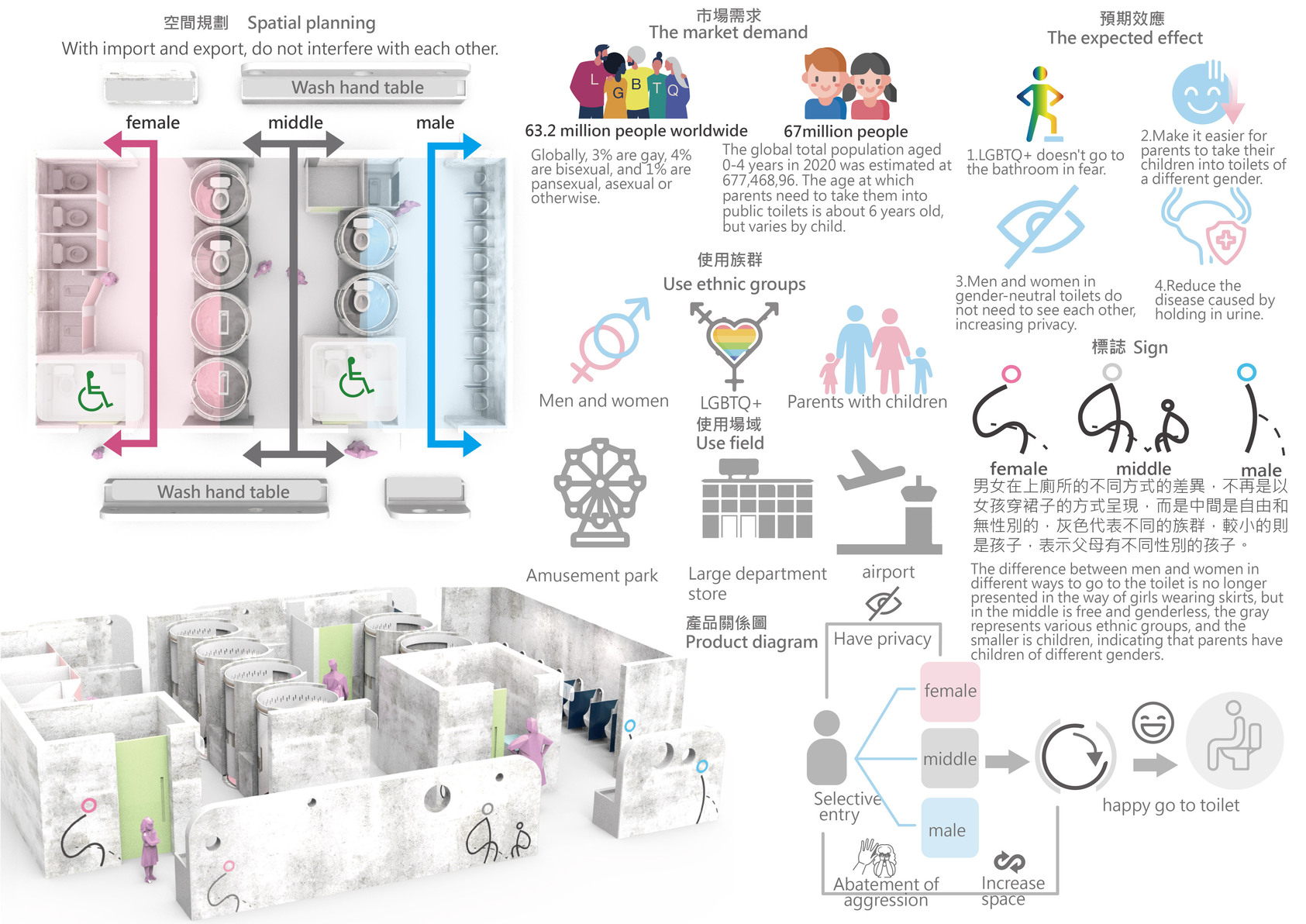 旋轉性別友善廁所-5