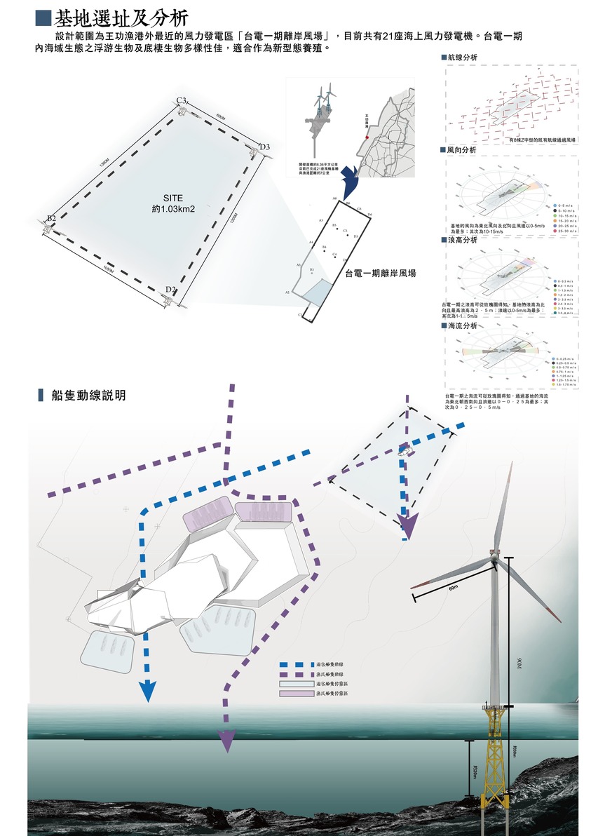 海洋牧場_風力共生與養殖試驗場域-3