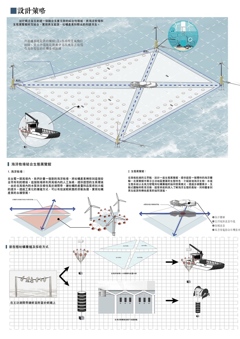 海洋牧場_風力共生與養殖試驗場域-4