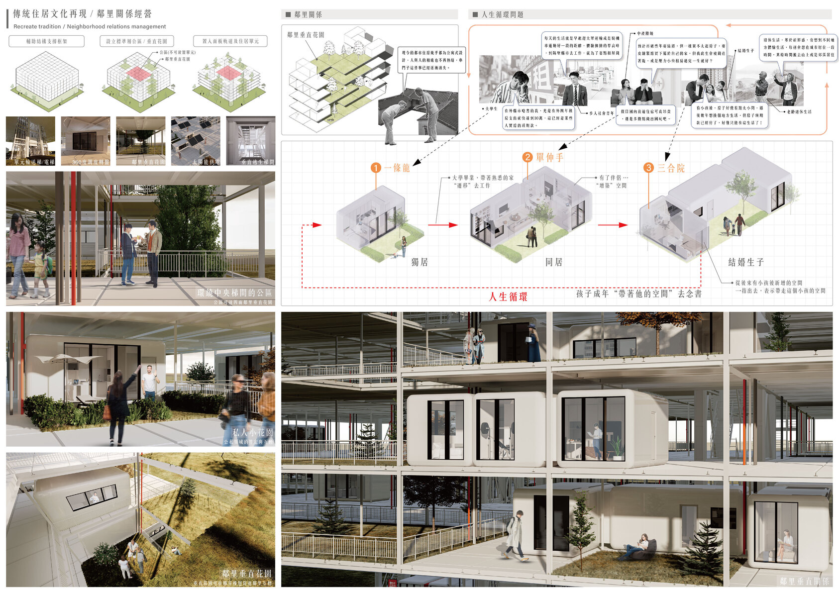 城市牧歌：新住居革命的規則與變動-4