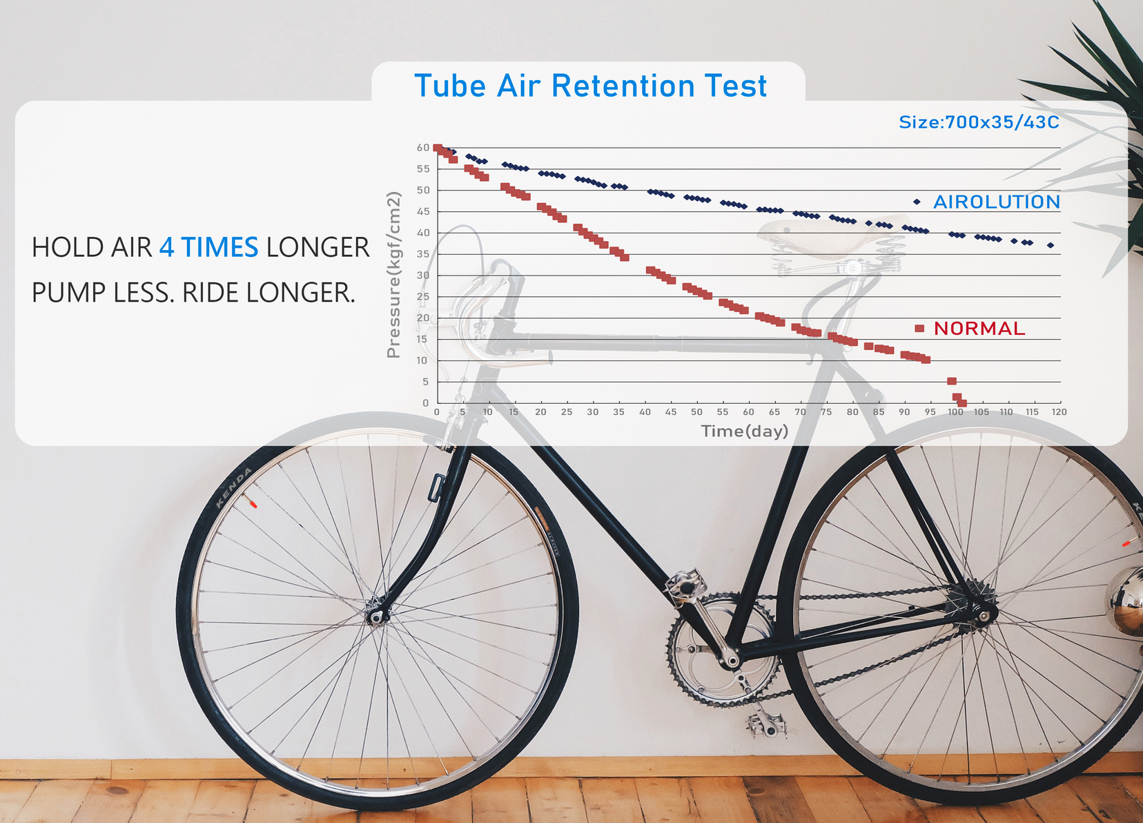 Airolution Bicycle Tube -4